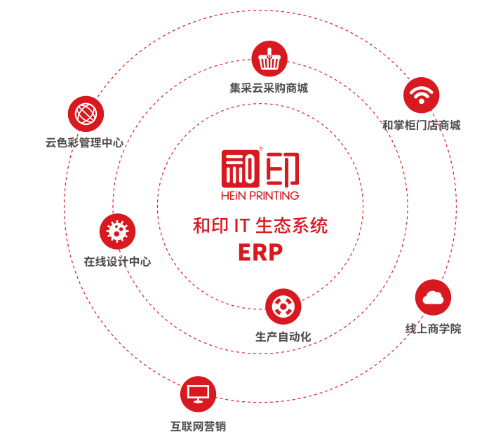 和印IT生态系统